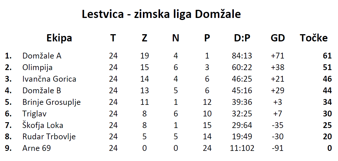 lestvica