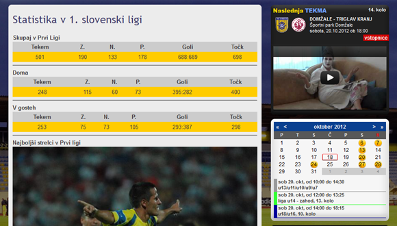 Klubska statistika